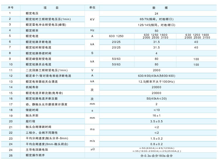 VS1-24户外真空断路器技术参数及规格含义